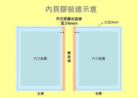 內頁意思|內頁